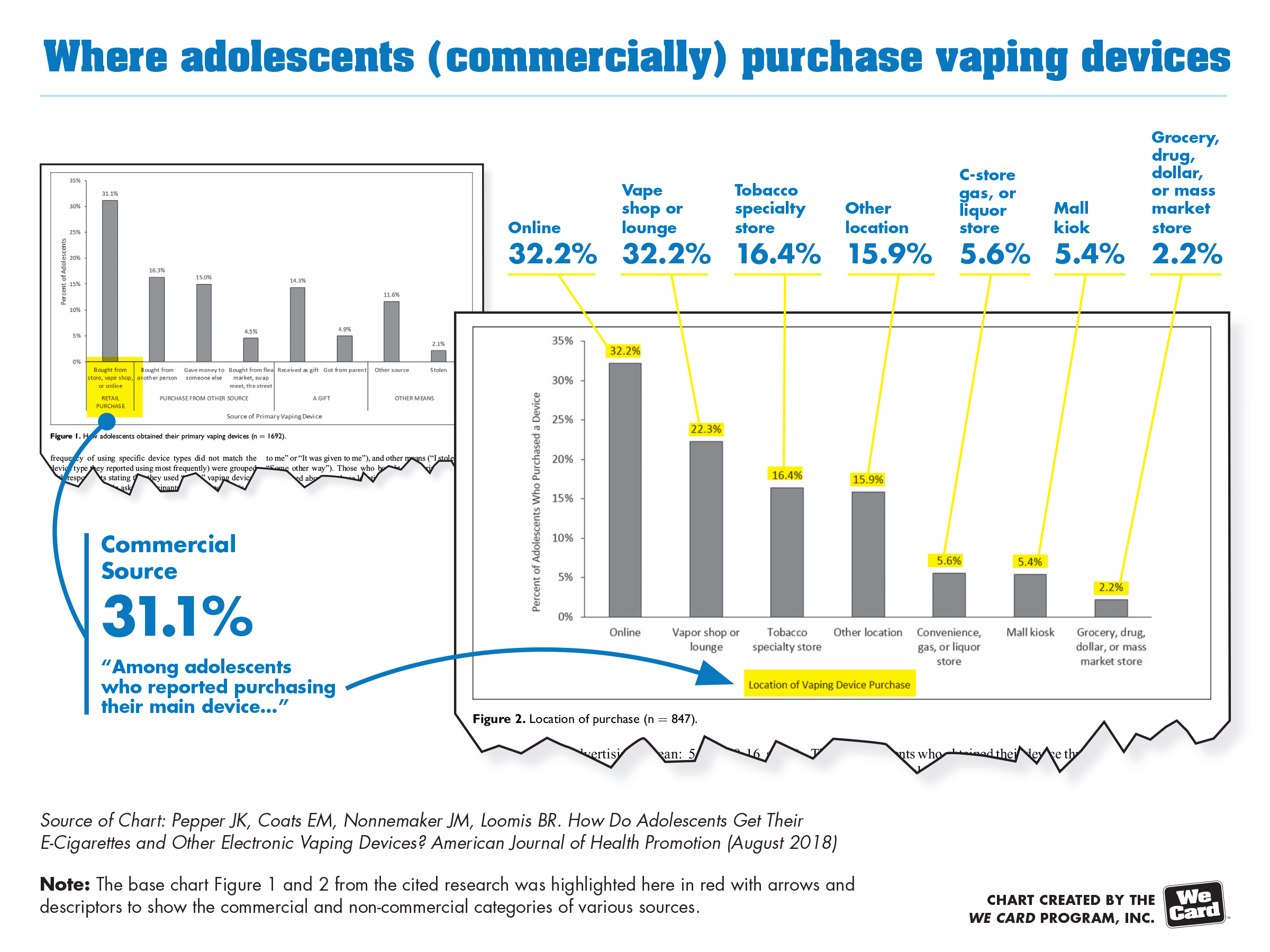 Where Adolescents Purchase Vaping Devices